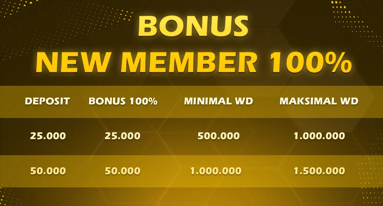 Welcome Bonus 100%