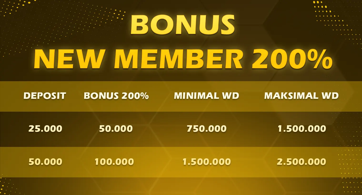 Welcome Bonus 200%