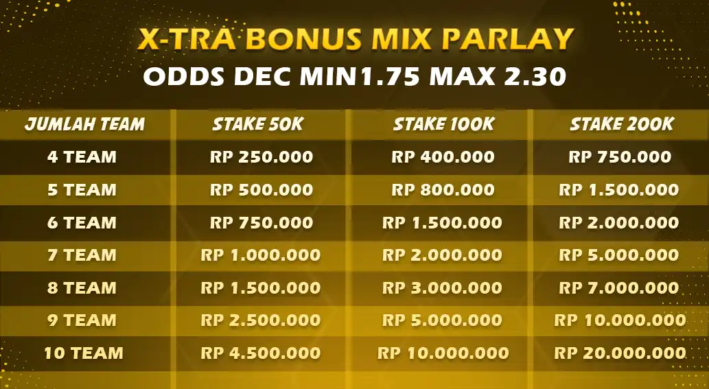 Xtra Bonus Mix Parlay