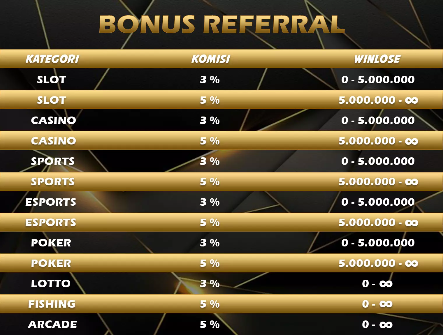 Welcome Bonus 100%
